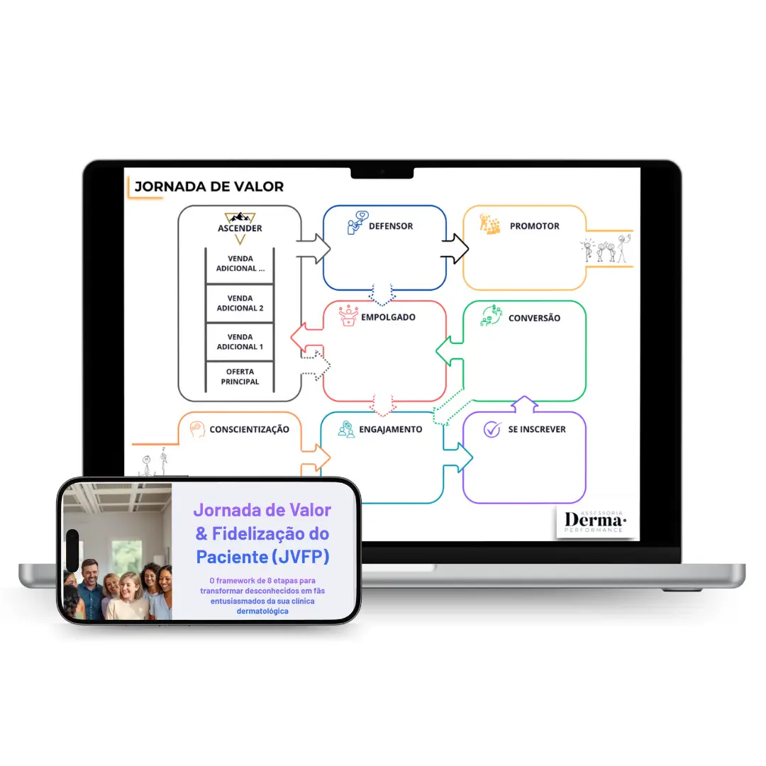 blueprint da jornada de valor e fidelidade de paciente